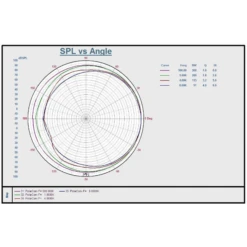 Australian Monitor QF5CS - Ceiling Speaker -Musical Instrument Store QF5CS Polar Plot.png