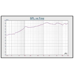 Australian Monitor QFC5CS - Ceiling Speaker -Musical Instrument Store QFC5CS Frequency Response.png