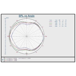 Australian Monitor QFC5CS - Ceiling Speaker -Musical Instrument Store QFC5CS Polar Plot.png