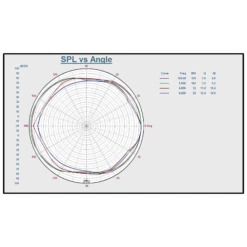 Australian Monitor QFC6CS - Ceiling Speaker -Musical Instrument Store QFC6CS Polar Plot.png
