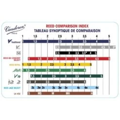 Vandoren Bb Clarinet Reed Size 3.5 Box Of 10 -Musical Instrument Store image 1454