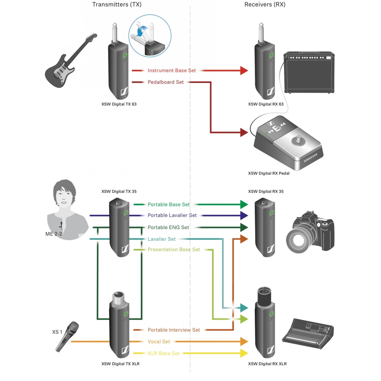Sennheiser XSW-D Wireless Digital Portable Interview Set 4 Sennheiser XSW-D Wireless Digital Portable Interview Set - Image 2